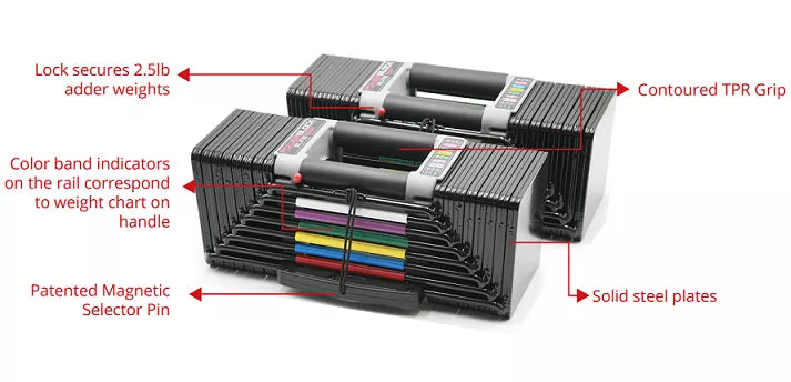 Extensie pentru gantere reglabile Powerblock Elite EXP Stage 3