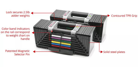 Extensie pentru gantere reglabile Powerblock Elite EXP Stage 3